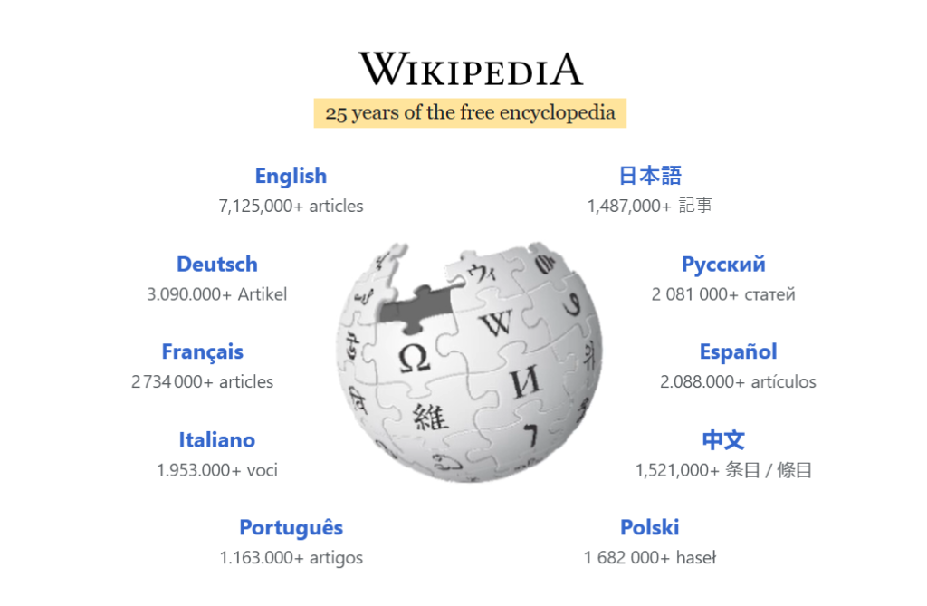 Wikipedia logo to show Wikipedia risks to executives