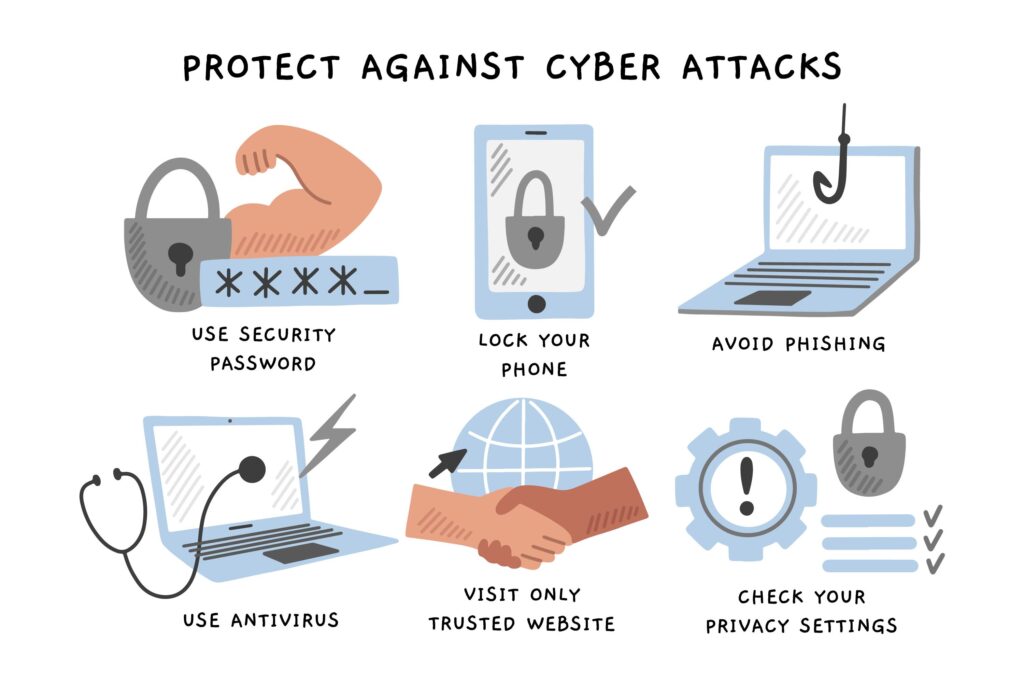checklist to protect yourself from data breaches